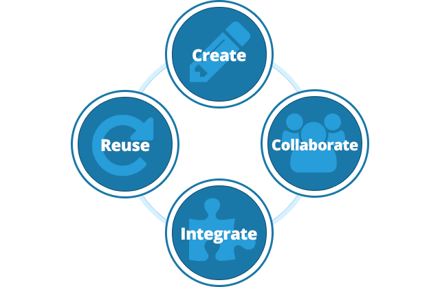 The DIF course creation workflow